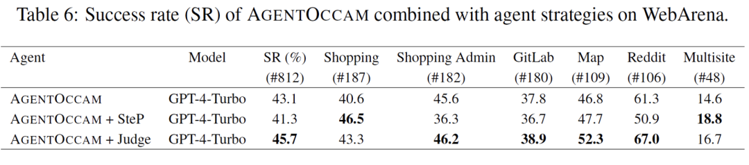 不靠更复杂的策略,仅凭和大模型训练对齐,零样本零经验单LLM调用,成为网络任务智能体新SOTA