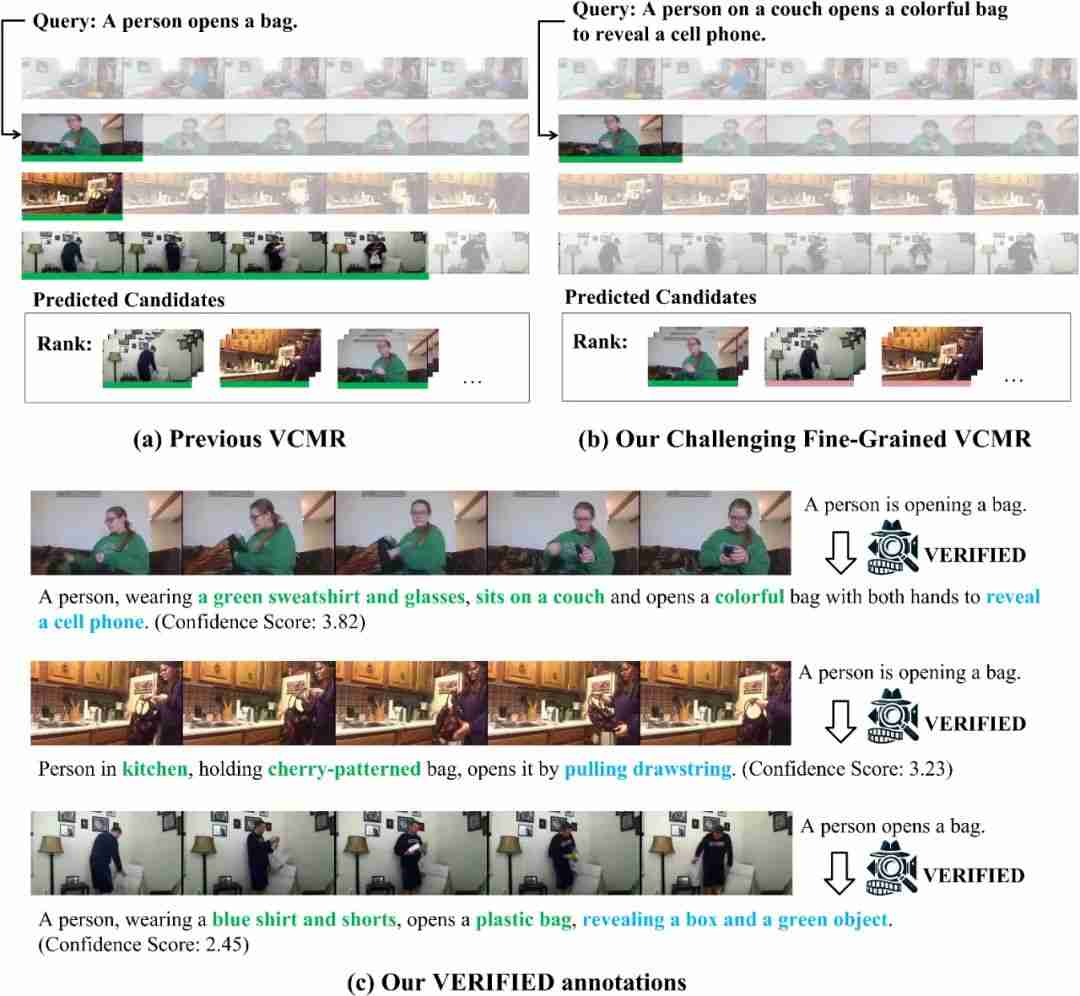 NeurIPS 2024 | 消除多对多问题,清华提出大规模细粒度视频片段标注新范式VERIFIED