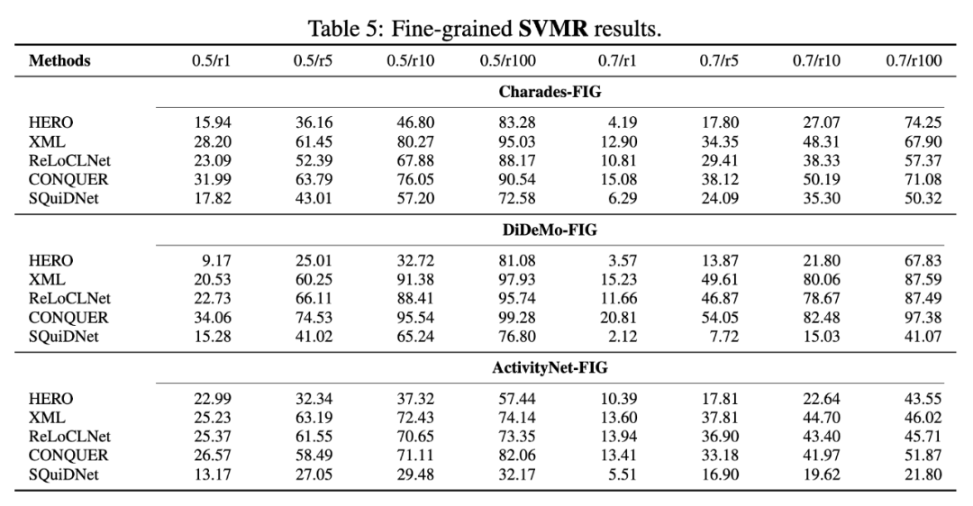 NeurIPS 2024 | 消除多对多问题,清华提出大规模细粒度视频片段标注新范式VERIFIED