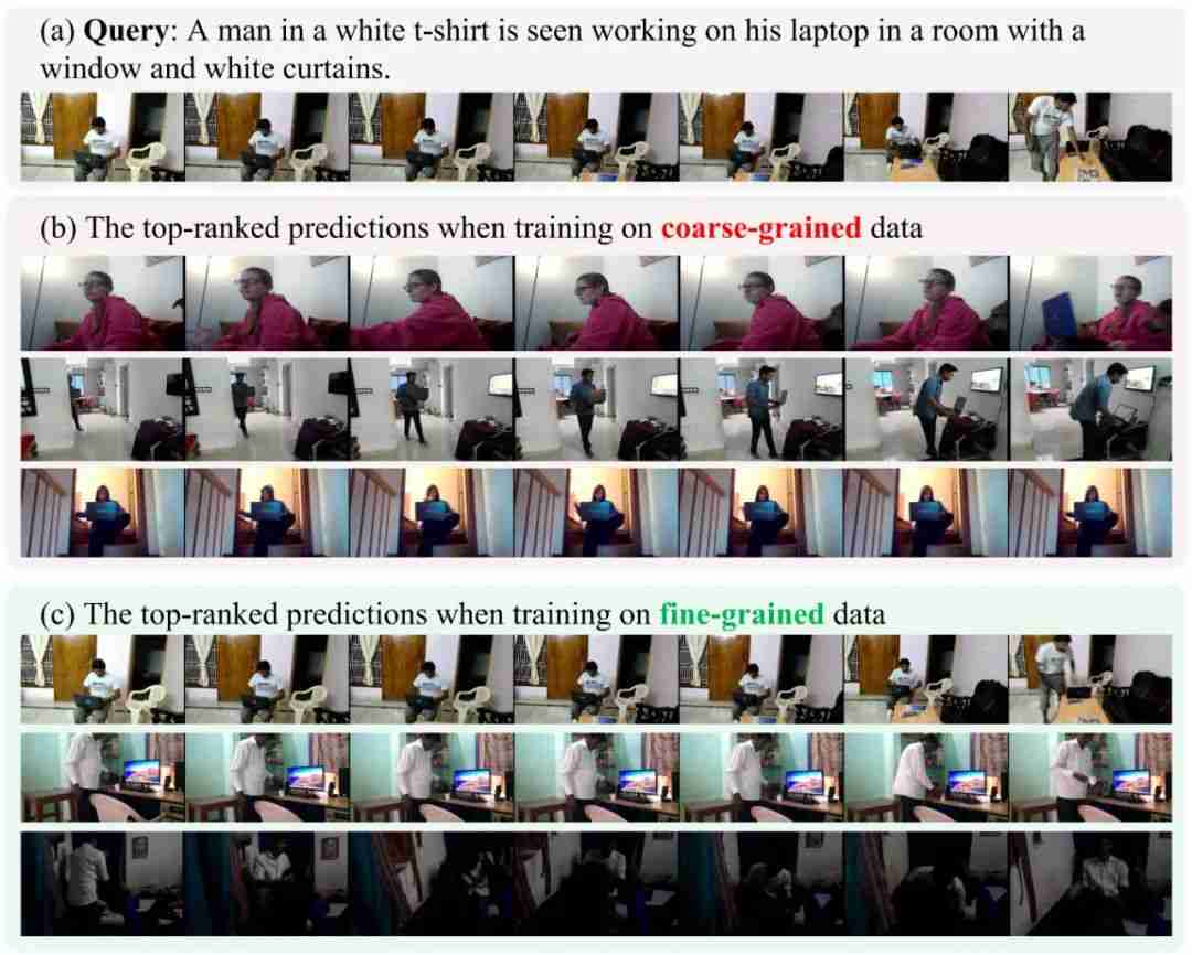 NeurIPS 2024 | 消除多对多问题,清华提出大规模细粒度视频片段标注新范式VERIFIED