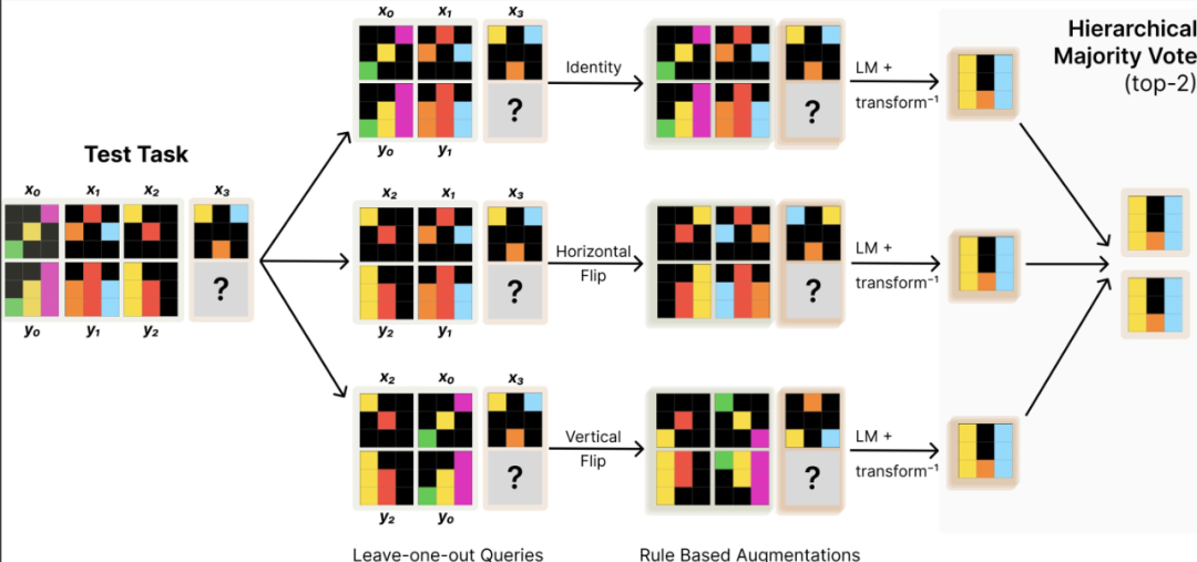 连OpenAI都推不动Scaling Law了?MIT把「测试时训练」系统研究了一遍,发现还有路