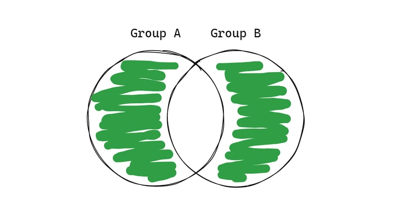 Set Composition 让您的生活更轻松