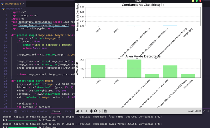 Python 中的人工智能轮胎凹槽分析！