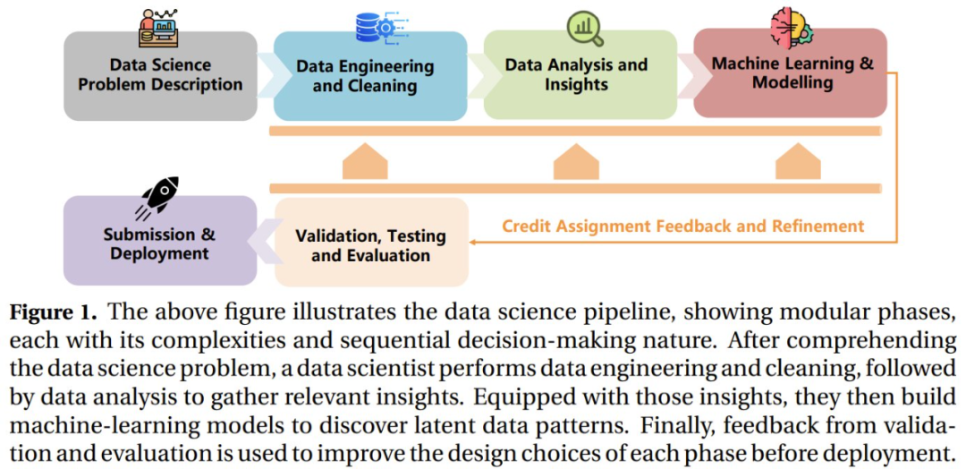 智能体首次达到Kaggle Grandmaster水平,华为用结构化推理补齐思维链短板