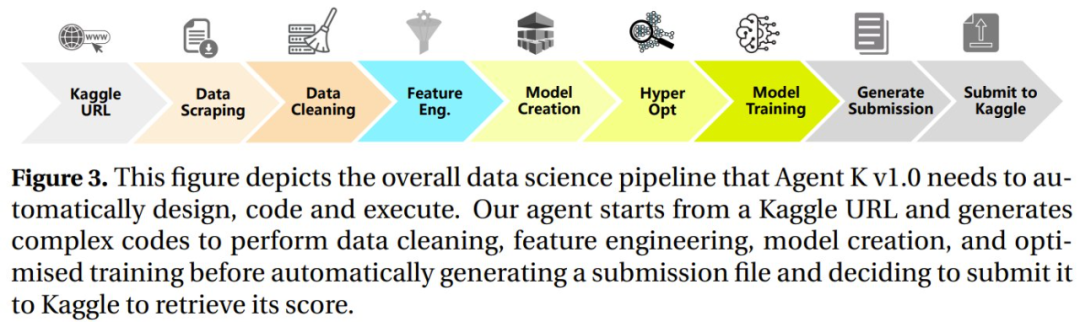 智能体首次达到Kaggle Grandmaster水平,华为用结构化推理补齐思维链短板