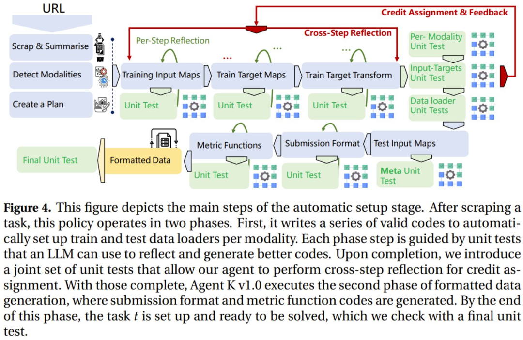 智能体首次达到Kaggle Grandmaster水平,华为用结构化推理补齐思维链短板