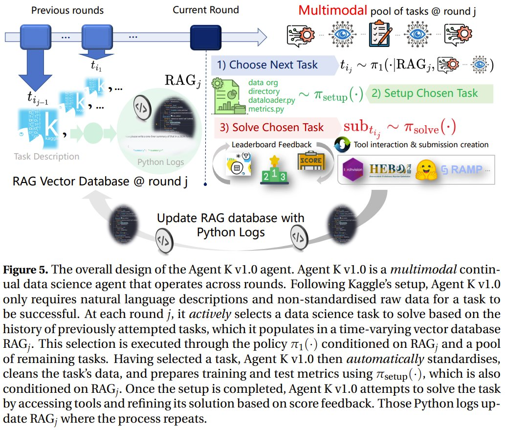 智能体首次达到Kaggle Grandmaster水平,华为用结构化推理补齐思维链短板