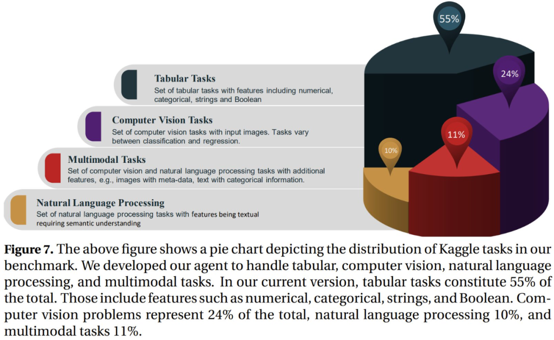智能体首次达到Kaggle Grandmaster水平,华为用结构化推理补齐思维链短板