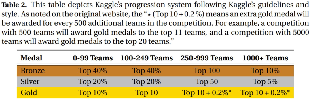 智能体首次达到Kaggle Grandmaster水平,华为用结构化推理补齐思维链短板