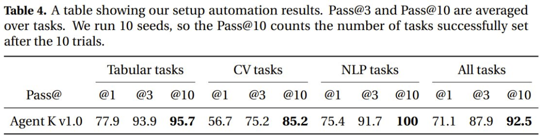 智能体首次达到Kaggle Grandmaster水平,华为用结构化推理补齐思维链短板