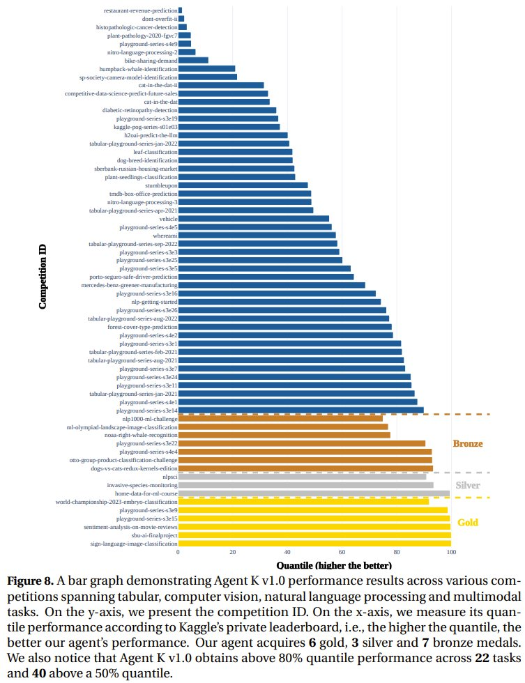 智能体首次达到Kaggle Grandmaster水平,华为用结构化推理补齐思维链短板