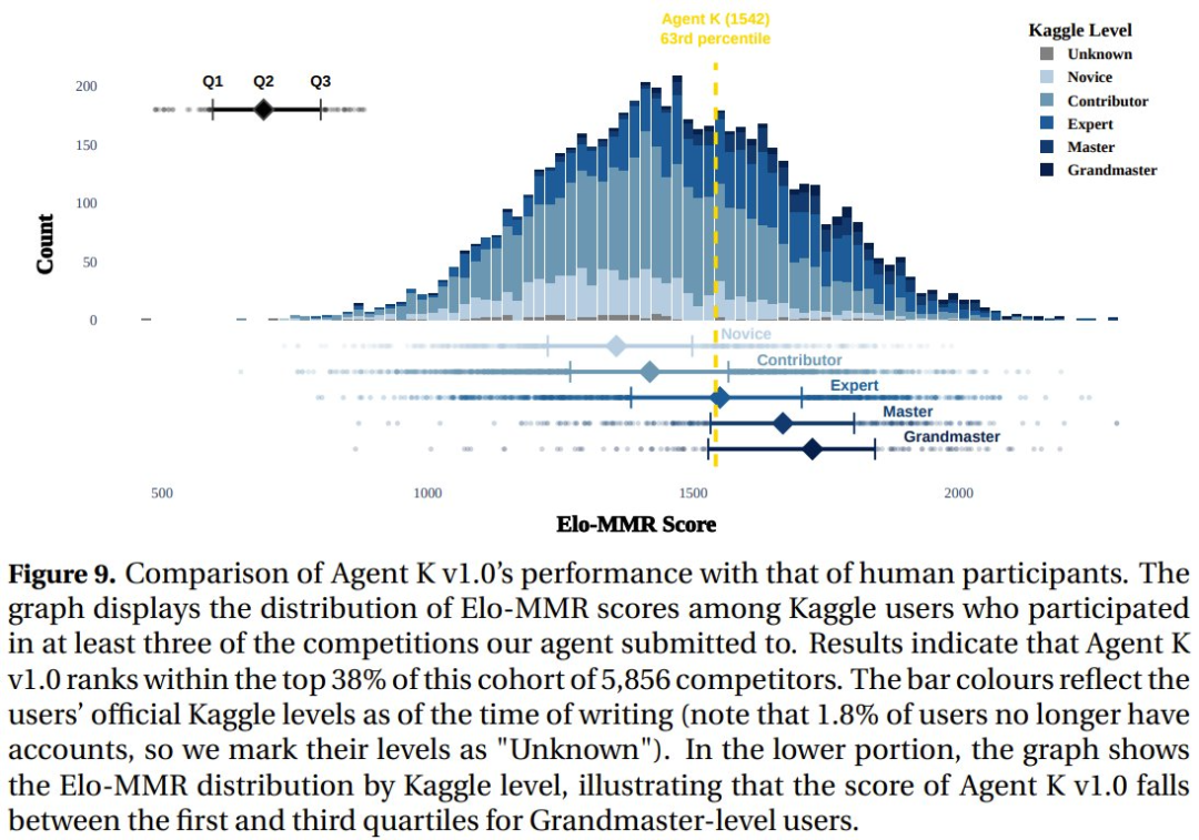 智能体首次达到Kaggle Grandmaster水平,华为用结构化推理补齐思维链短板