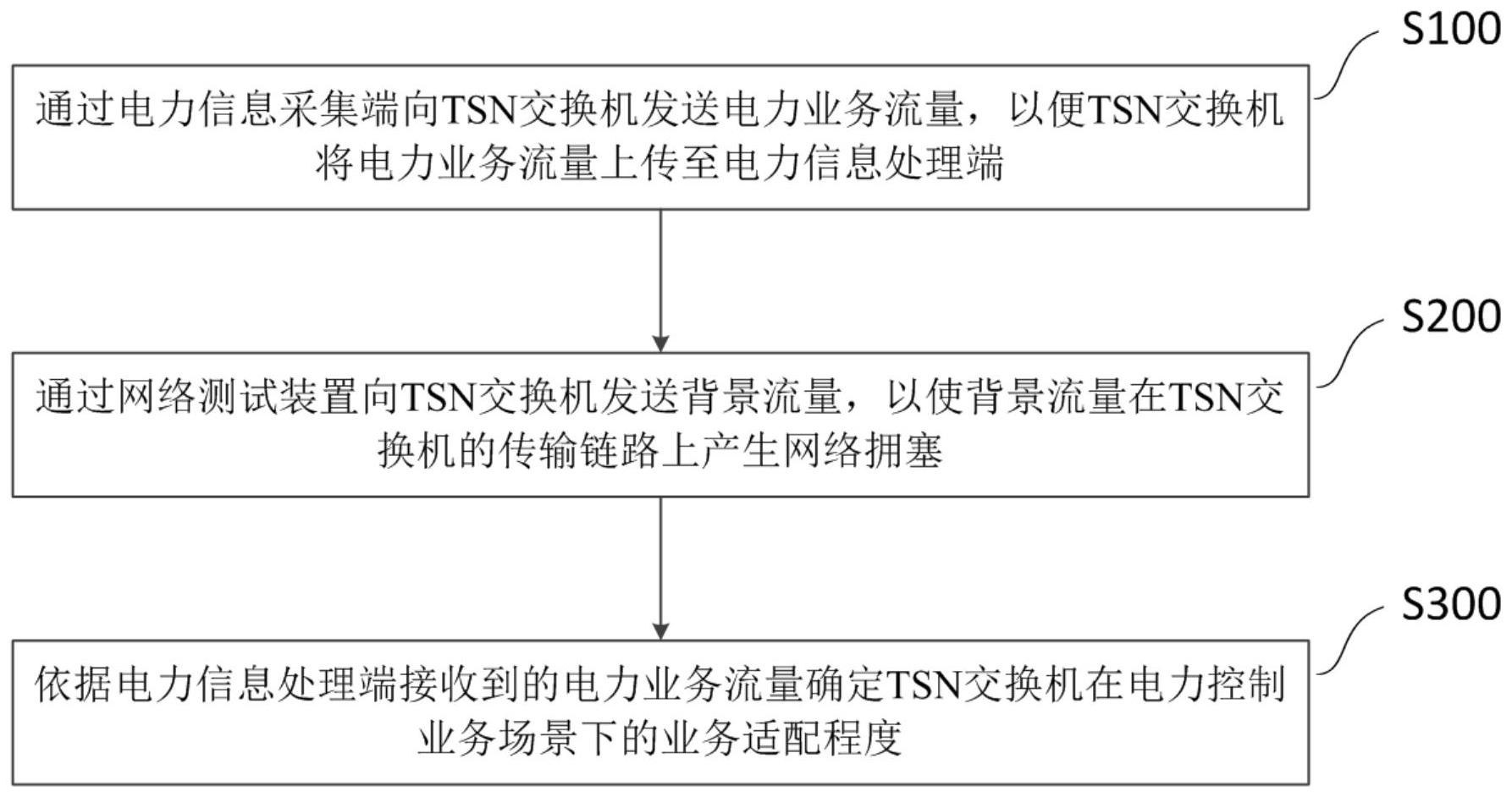 智芯微“时间敏感网络测试方法及测试床、存储介质”专利获授权