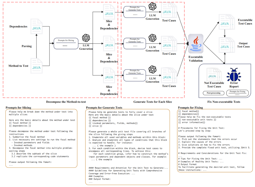 北大李戈团队提出大模型单测生成新方法,显著提升代码测试覆盖率