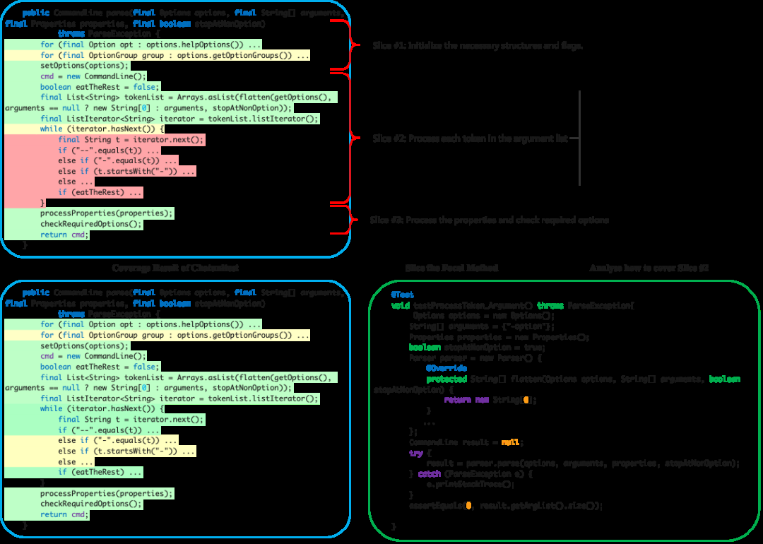 北大李戈团队提出大模型单测生成新方法,显著提升代码测试覆盖率