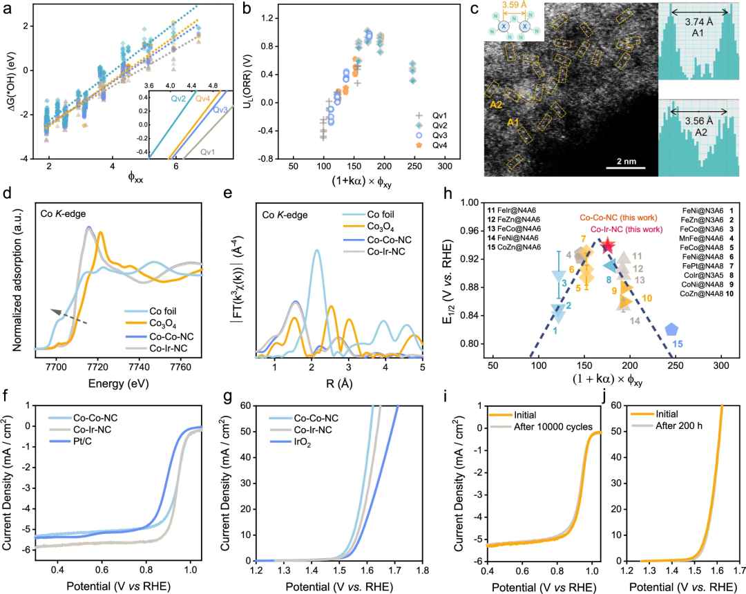 机器学习辅助催化剂设计,天大团队开发通用且可解释的描述符