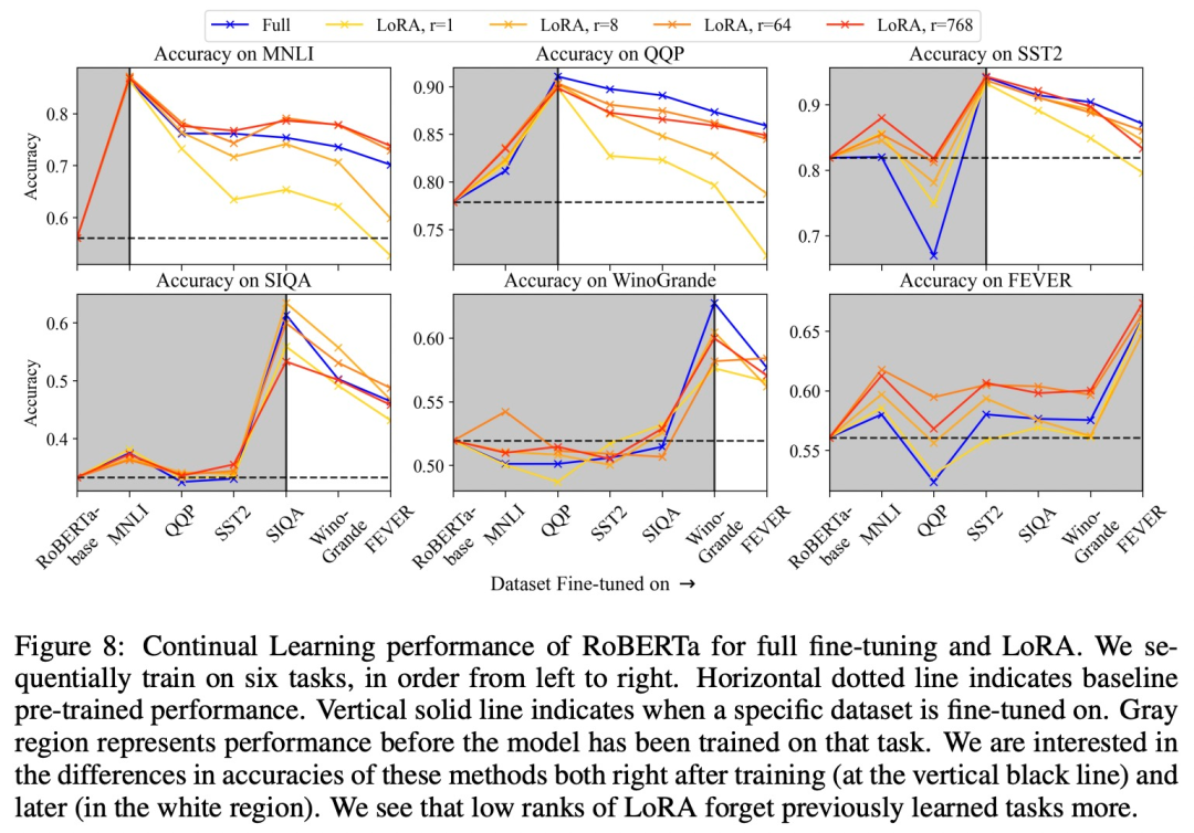 LoRA、完全微调到底有何不同?MIT 21页论文讲明白了