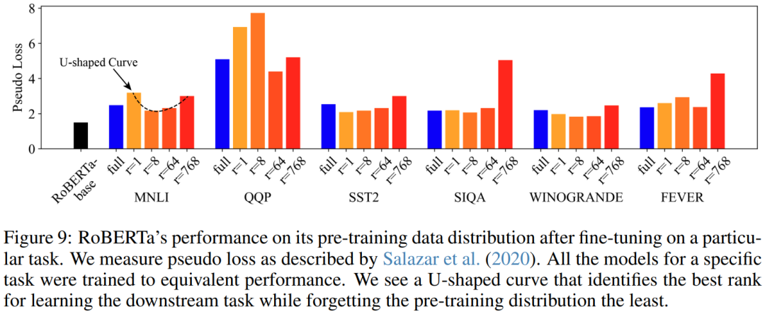 LoRA、完全微调到底有何不同?MIT 21页论文讲明白了