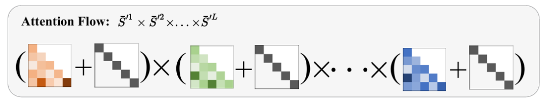 NeurIPS 2024 | 无需训练，一个框架搞定开放式目标检测、实例分割