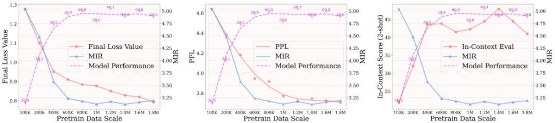 高效评估多模态预训练对齐质量,中科大提出模态融合率MIR