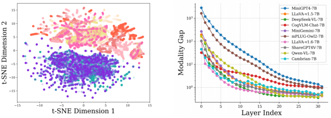 高效评估多模态预训练对齐质量,中科大提出模态融合率MIR