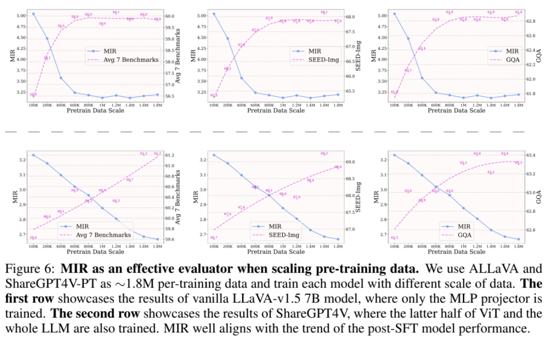 高效评估多模态预训练对齐质量,中科大提出模态融合率MIR