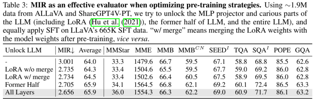 高效评估多模态预训练对齐质量,中科大提出模态融合率MIR