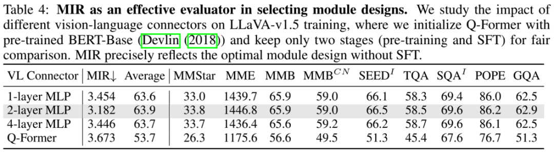 高效评估多模态预训练对齐质量,中科大提出模态融合率MIR