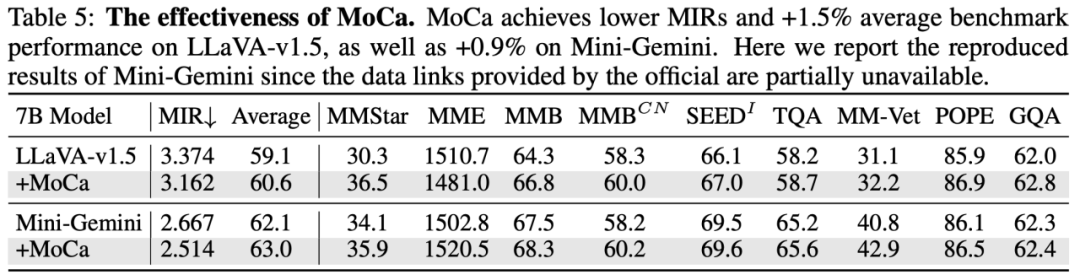 高效评估多模态预训练对齐质量,中科大提出模态融合率MIR