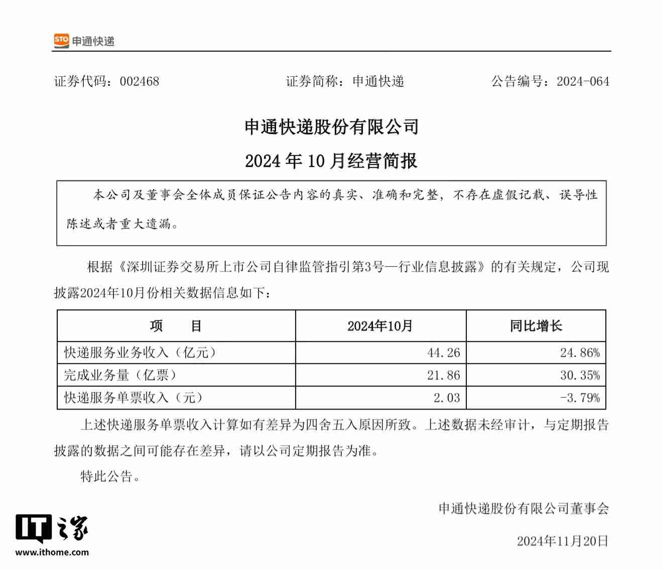 申通快递:单年业务量首次突破 200 亿件