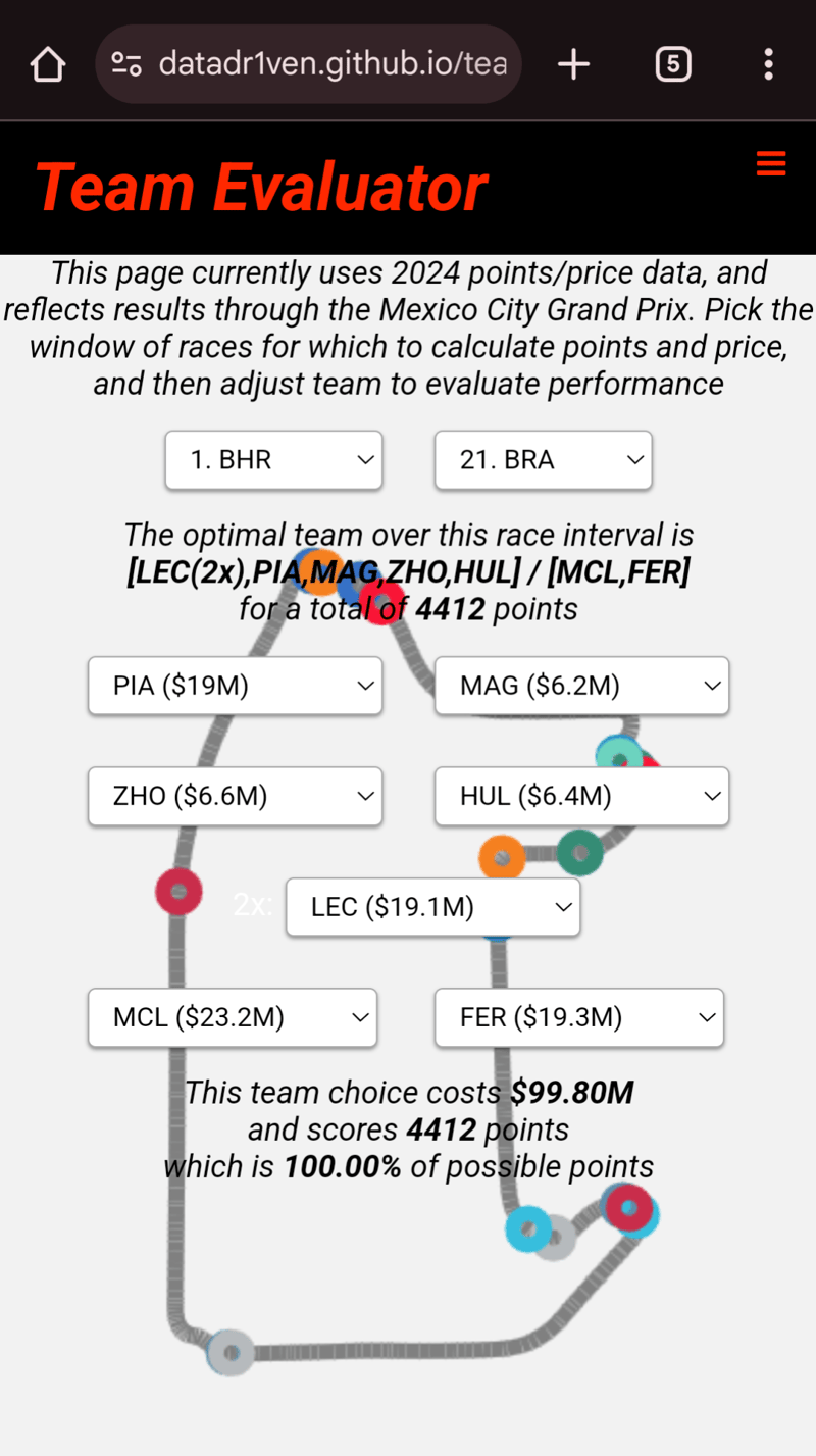 使用线性规划评估(历史最优)Fantasy Feams