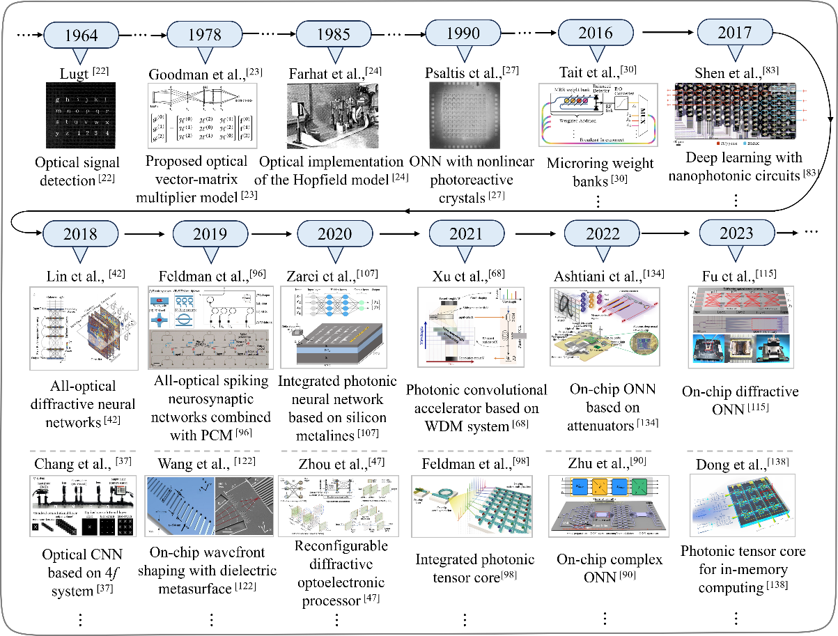 清华电子系陈宏伟团队合作发文综述光学神经网络的进展与挑战