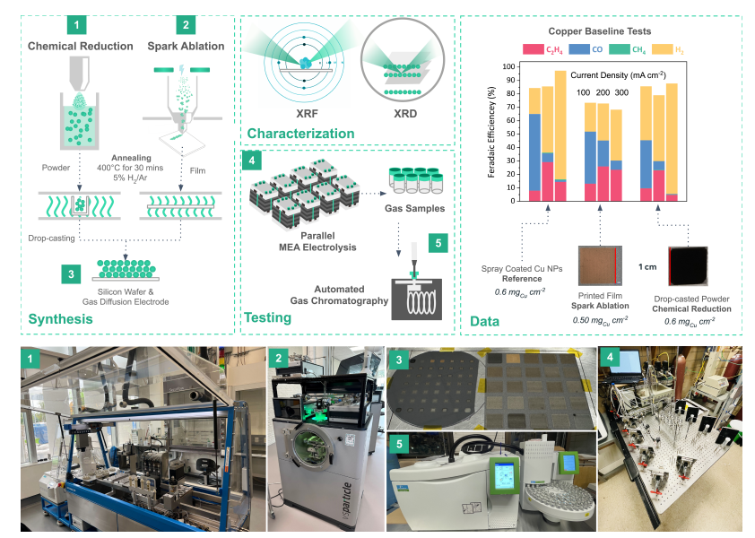 6.85亿次AI加速模拟,分析2万种材料,Meta发布催化剂数据集OCx24