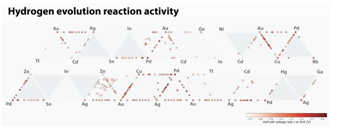 6.85亿次AI加速模拟,分析2万种材料,Meta发布催化剂数据集OCx24