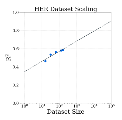6.85亿次AI加速模拟,分析2万种材料,Meta发布催化剂数据集OCx24
