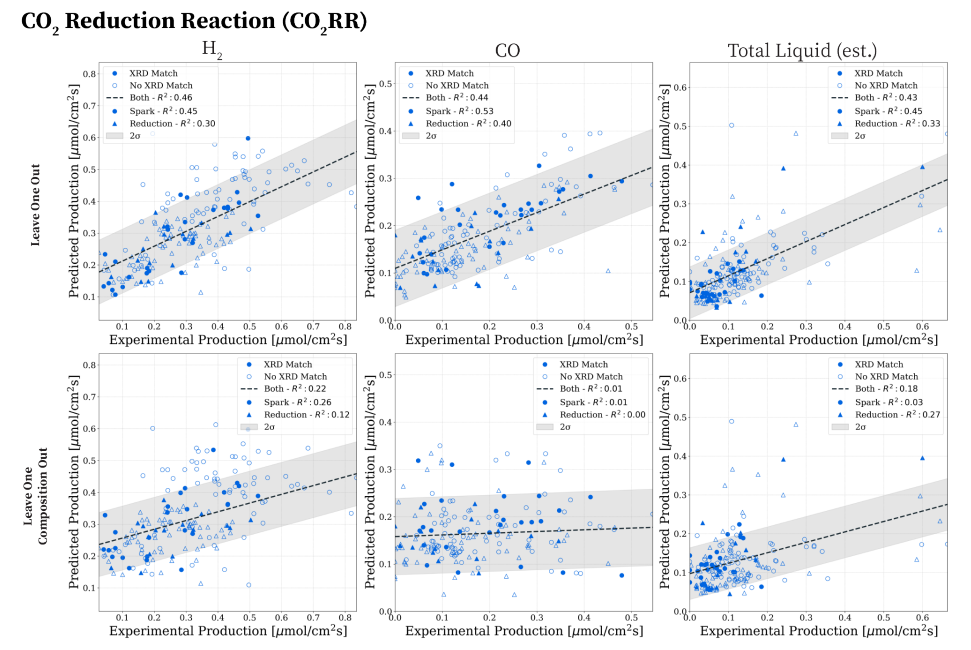 6.85亿次AI加速模拟,分析2万种材料,Meta发布催化剂数据集OCx24