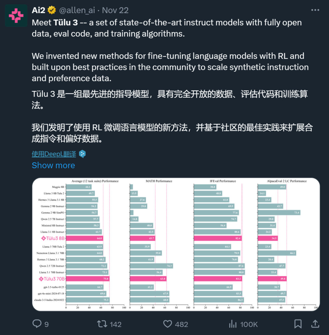 这才是真・开源模型!公开「后训练」一切,性能超越Llama 3.1 Instruct