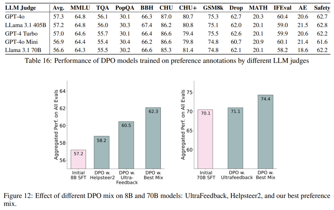 这才是真・开源模型!公开「后训练」一切,性能超越Llama 3.1 Instruct