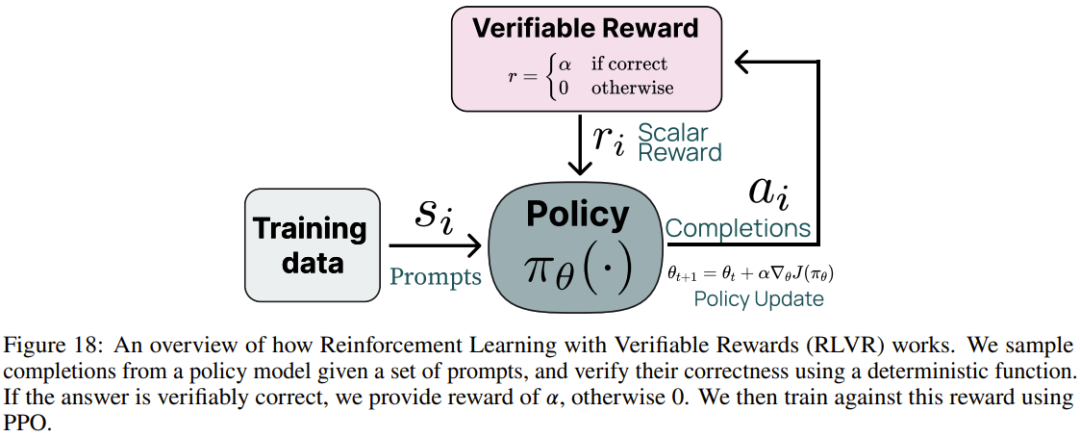 这才是真・开源模型!公开「后训练」一切,性能超越Llama 3.1 Instruct
