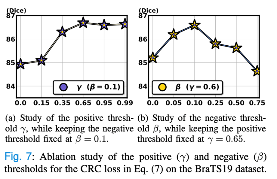 TMI2024 | 阿大、同济等提出TraCoCo，用于3D医学图像半监督分割