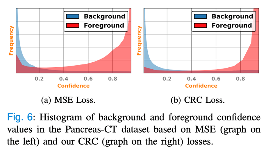 TMI2024 | 阿大、同济等提出TraCoCo，用于3D医学图像半监督分割