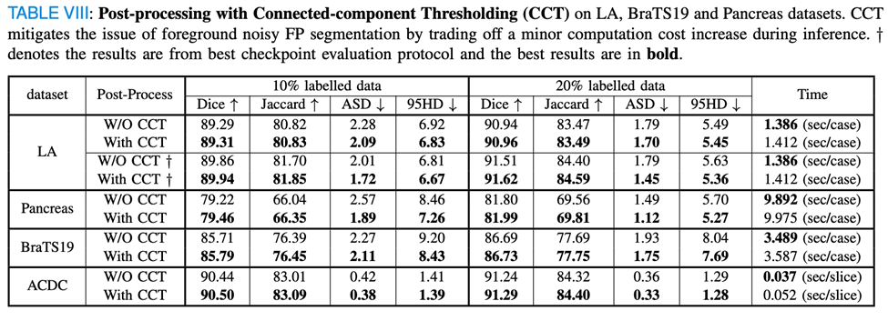 TMI2024 | 阿大、同济等提出TraCoCo，用于3D医学图像半监督分割