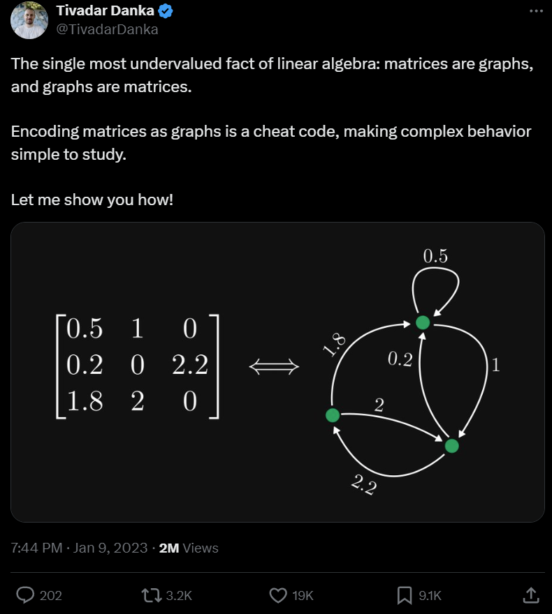 为什么学线代时不知道：矩阵与图竟然存在等价关系