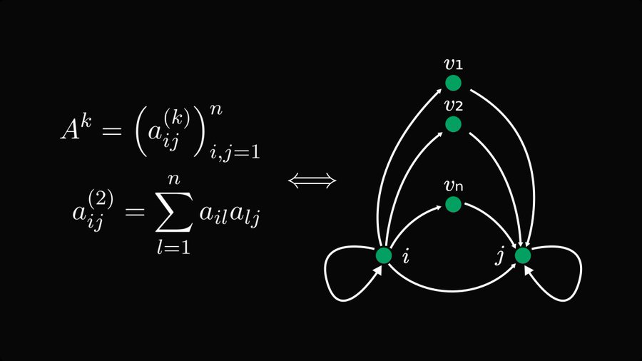 为什么学线代时不知道：矩阵与图竟然存在等价关系