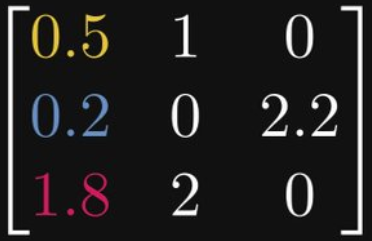 为什么学线代时不知道：矩阵与图竟然存在等价关系