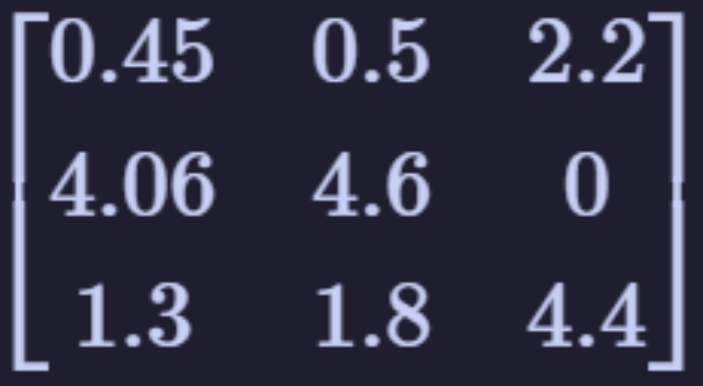 为什么学线代时不知道：矩阵与图竟然存在等价关系