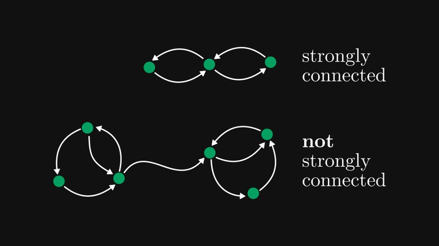为什么学线代时不知道：矩阵与图竟然存在等价关系
