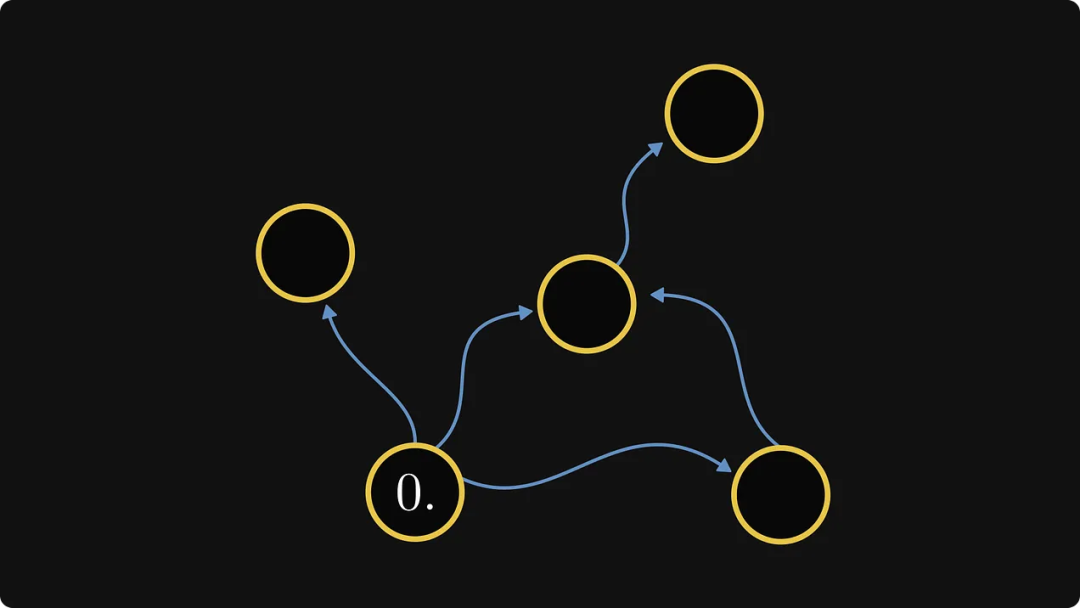为什么学线代时不知道：矩阵与图竟然存在等价关系