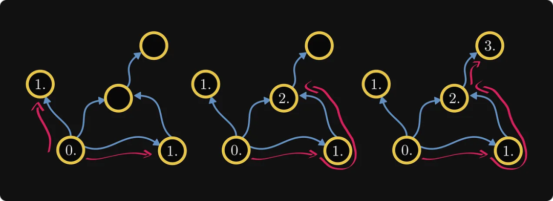 为什么学线代时不知道：矩阵与图竟然存在等价关系