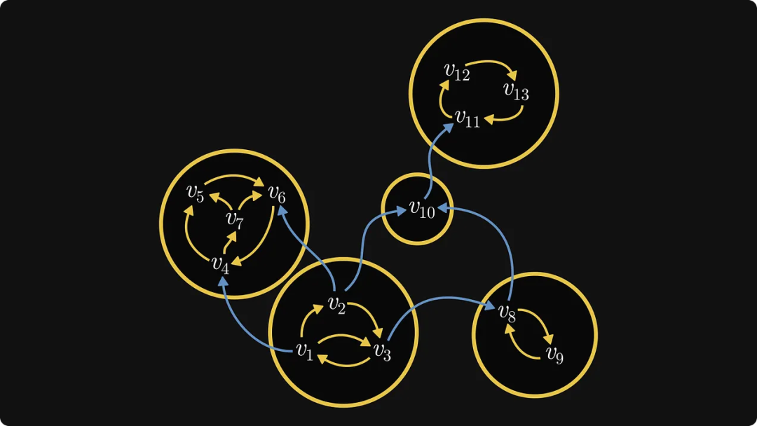 为什么学线代时不知道：矩阵与图竟然存在等价关系